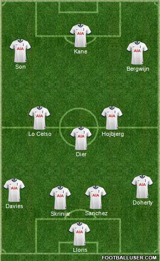 Tottenham Hotspur Formation 2020