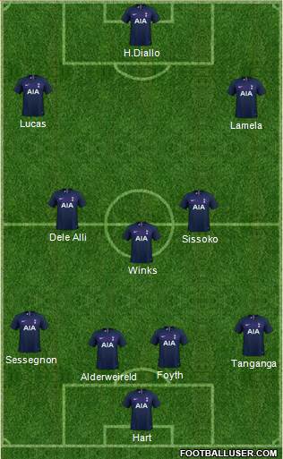 Tottenham Hotspur Formation 2020