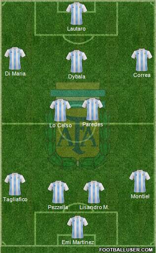 Argentina Formation 2020
