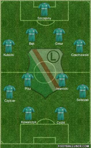 Legia Warszawa Formation 2020