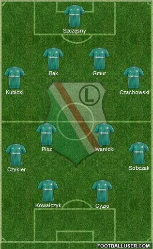 Legia Warszawa 4-4-2 football formation