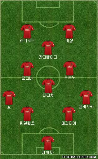 Manchester United Formation 2020