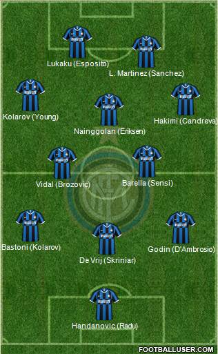 F.C. Internazionale Formation 2020