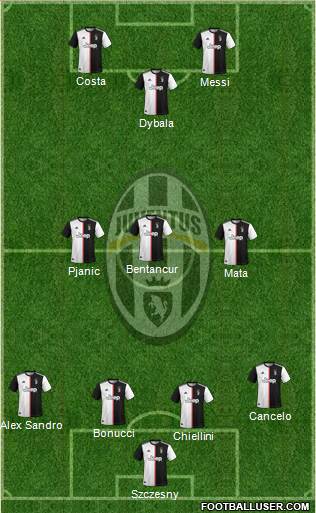 Juventus Formation 2020