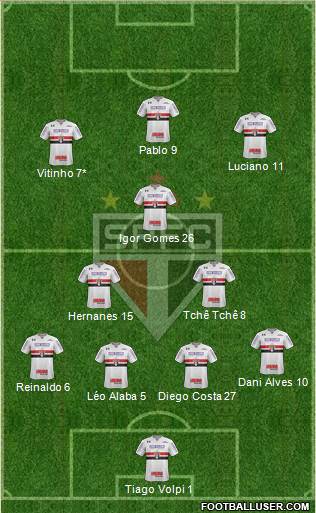 São Paulo FC Formation 2020