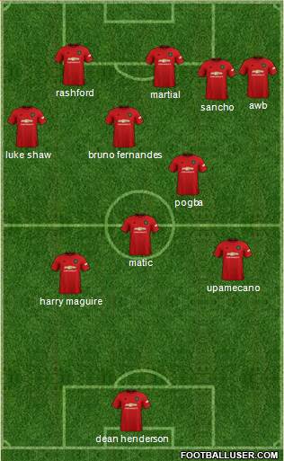 Manchester United Formation 2020