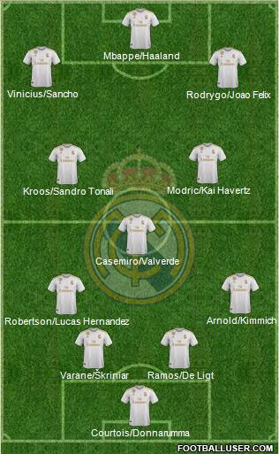 Real Madrid C.F. Formation 2020