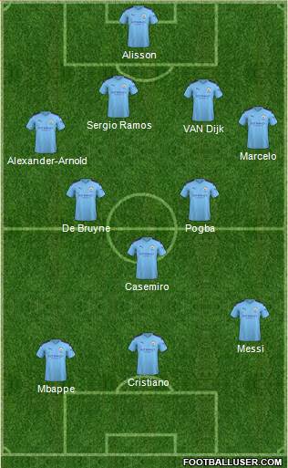 Manchester City Formation 2020