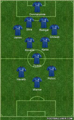 Chelsea Formation 2020
