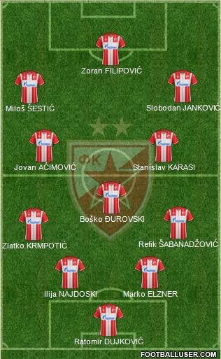 FC Red Star Belgrade 4-3-3 football formation