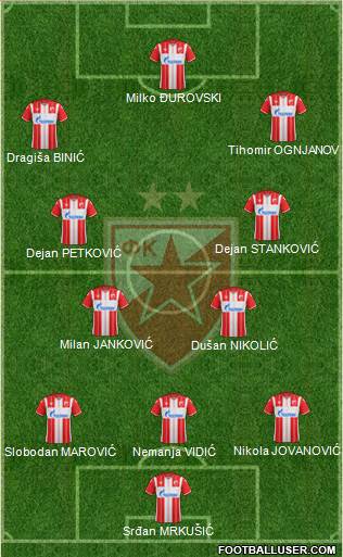 FC Red Star Belgrade 3-4-3 football formation