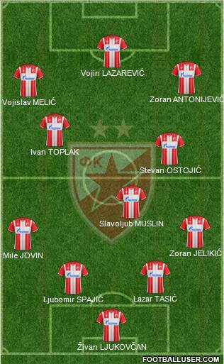 FC Red Star Belgrade 4-3-3 football formation