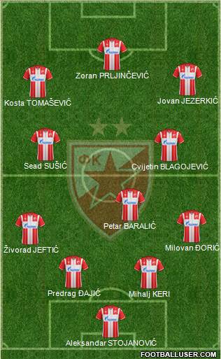 FC Red Star Belgrade 4-3-3 football formation