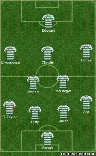 Celtic Formation 2020