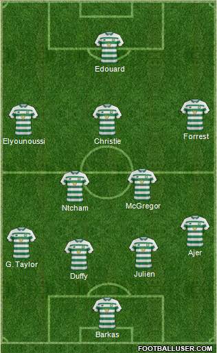 Celtic football formation