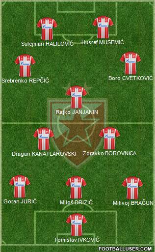 FC Red Star Belgrade 3-4-3 football formation