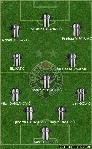 FK Partizan Beograd Formation 2020