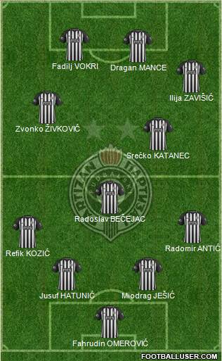 FK Partizan Beograd Formation 2020