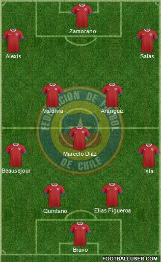 Chile Formation 2020