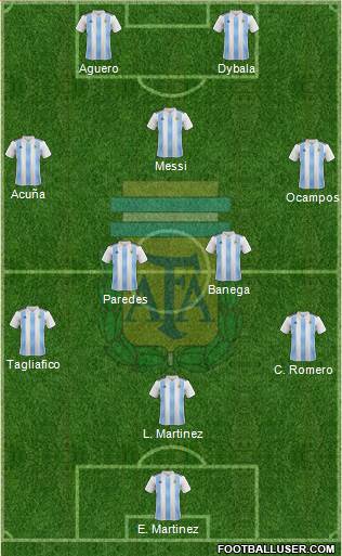 Argentina Formation 2020