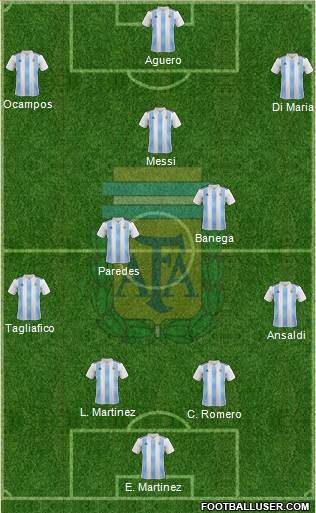 Argentina Formation 2020
