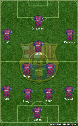 F.C. Barcelona Formation 2020