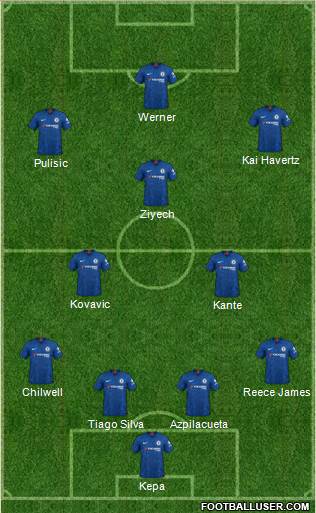 Chelsea Formation 2020