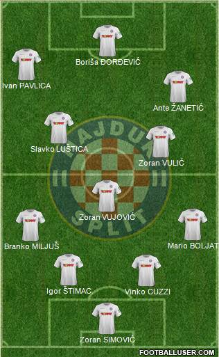 HNK Hajduk Formation 2020
