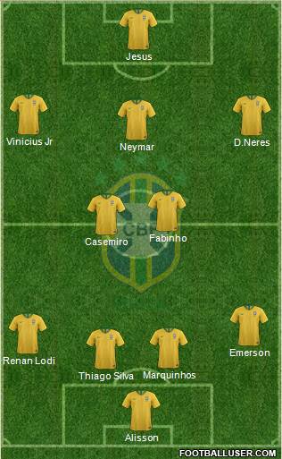 Brazil Formation 2020