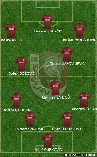 FK Sarajevo Formation 2020
