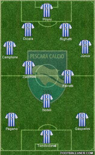 Pescara 4-3-3 football formation