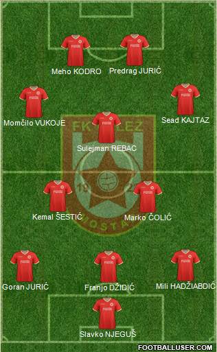 FK Velez Mostar Formation 2020