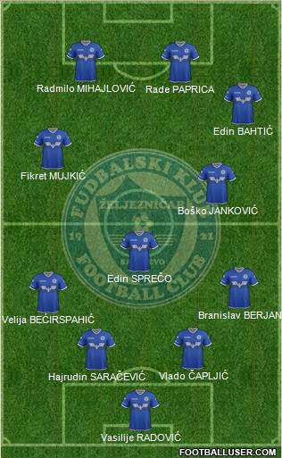 FK Zeljeznicar Sarajevo Formation 2020