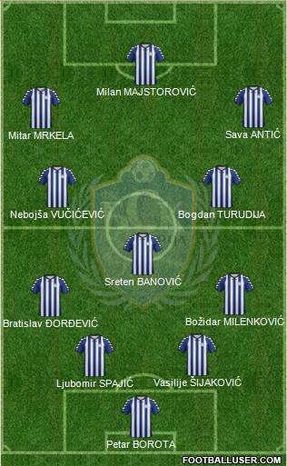 FK BSK Borca Beograd Formation 2020