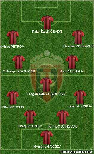 FK Vardar Skopje Formation 2020