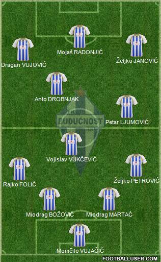 FK Buducnost Podgorica Formation 2020