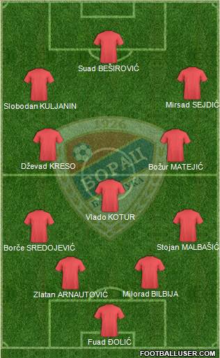FK Borac Banja Luka Formation 2020