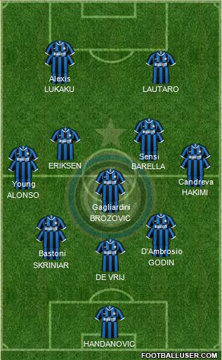 F.C. Internazionale Formation 2020