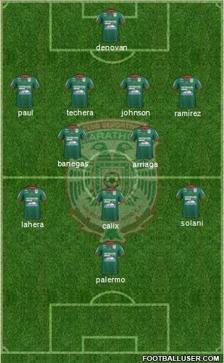 CD Marathón Formation 2020
