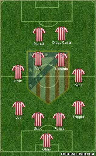 Atlético Madrid B Formation 2020