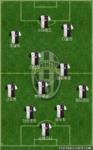 Juventus Formation 2020