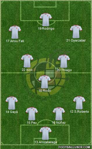 Spain Formation 2020