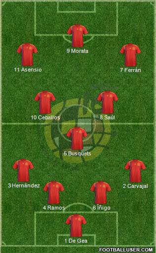 Spain Formation 2020