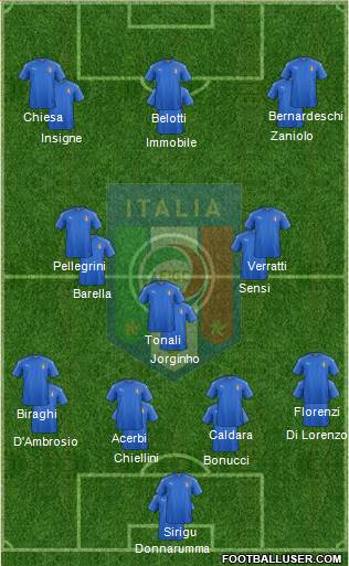 Italy Formation 2020