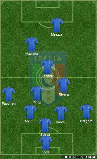 Italy Formation 2020