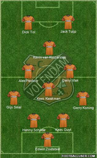 FC Volendam Formation 2020