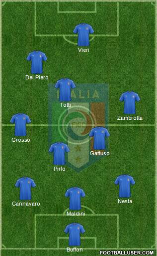 Italy Formation 2020