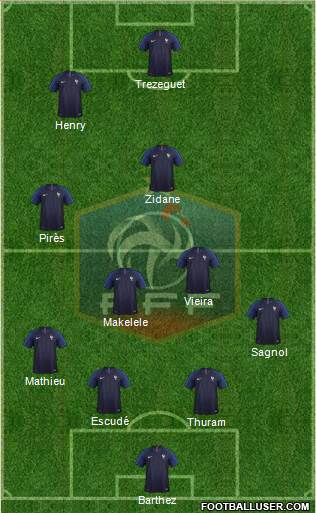 France Formation 2020