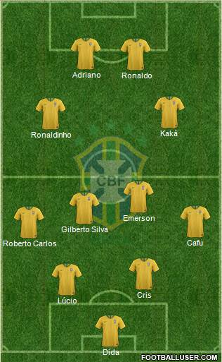 Brazil Formation 2020