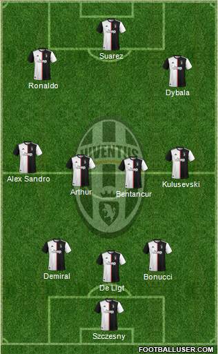 Juventus Formation 2020